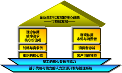 和君恒成人力资源服务 赋能组织成长的在线课程解决方案