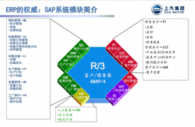 后ERP时代的思维和决策